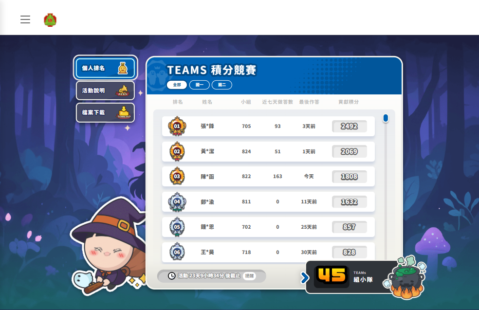 暑期TEAMS 積分排行榜